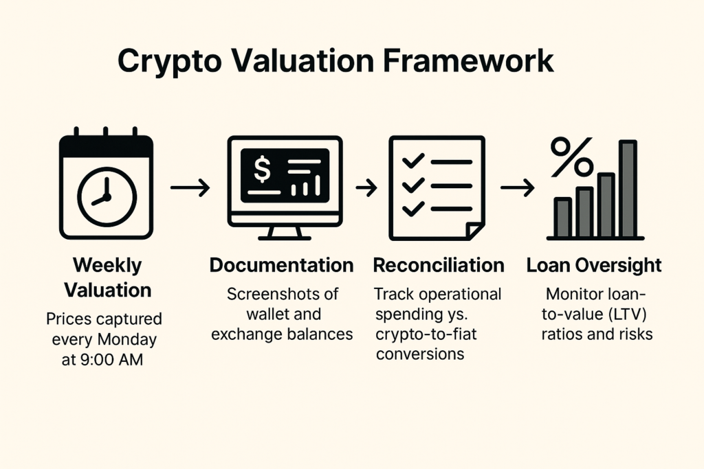 Crypto Valuation Framework